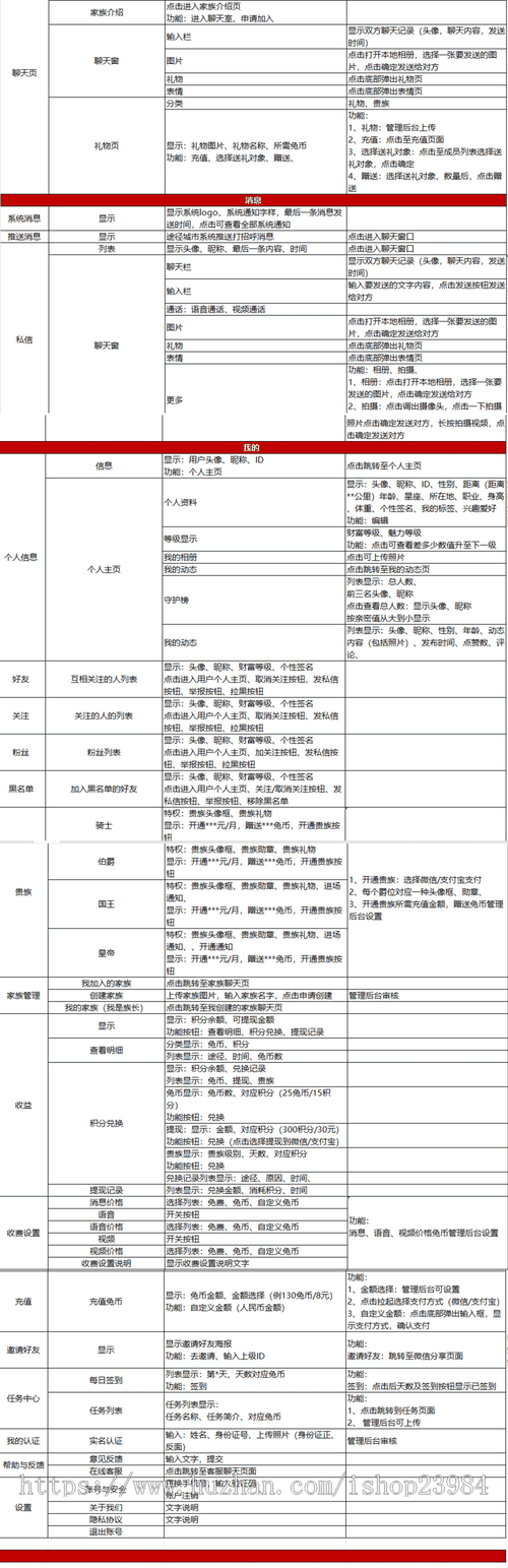 【五大新玩法】2023聊天交友直播 语音速配 视频速配 动态广场 派对家族 PK 守护