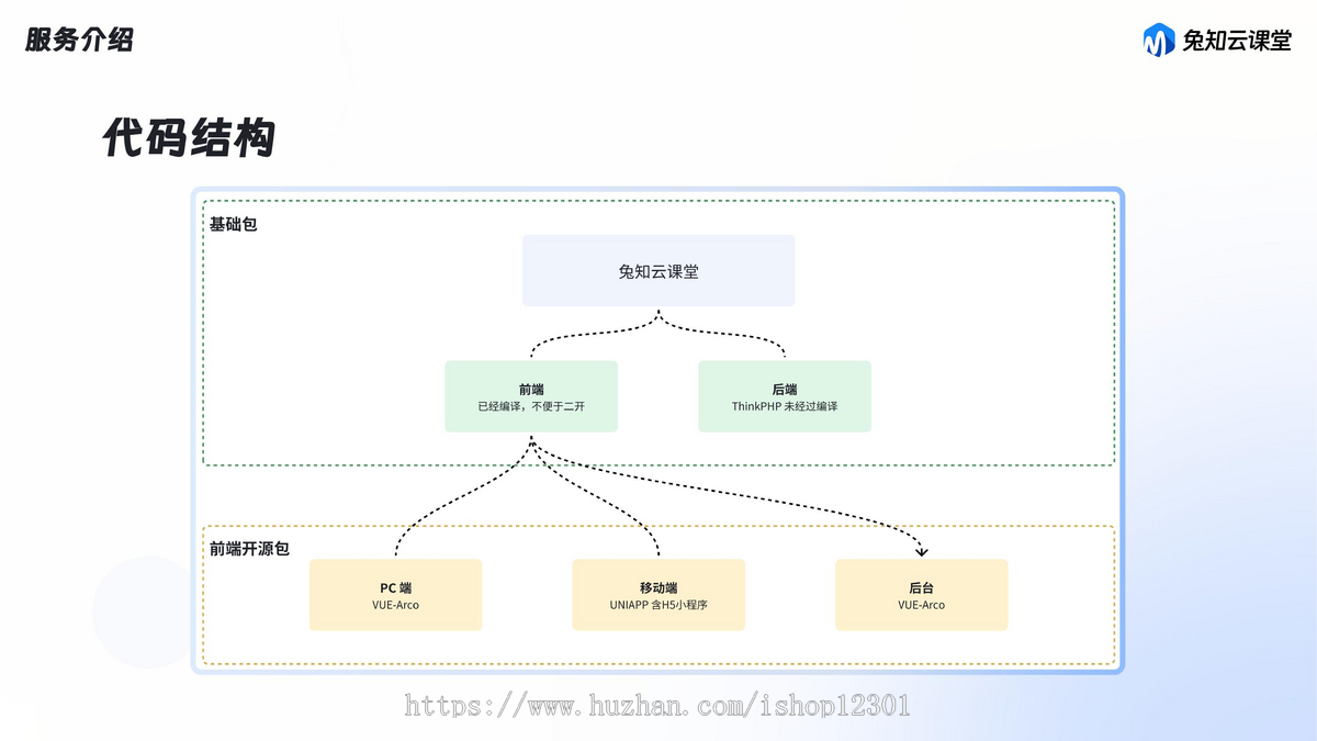兔知云课堂知识付费在线教育系统独立版源码视频点播系统php源码