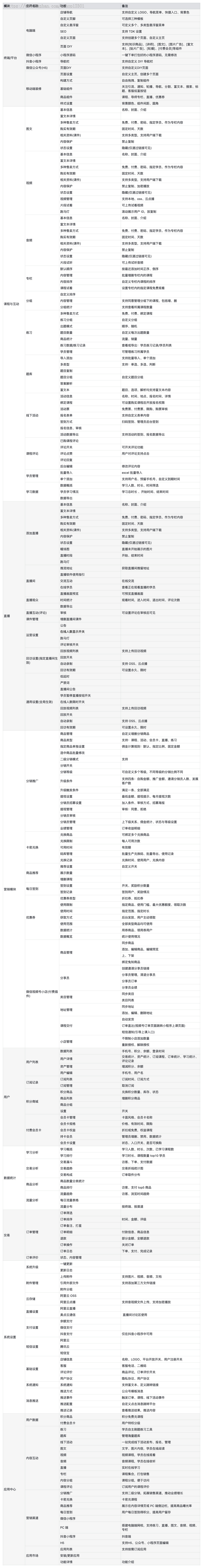 兔知云课堂知识付费在线教育系统独立版源码视频点播系统php源码
