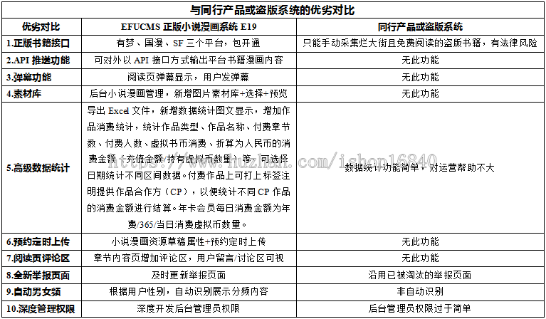 正版书籍接入输出api小说漫画分销系统源码有声听书APP开发小程序制作弹幕素材库CP代理