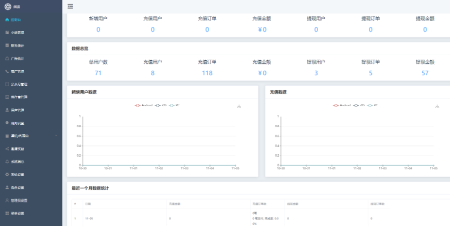 小说漫画APP小程序公众号分销系统源码知识付费阅读听书软件H5平台搭建