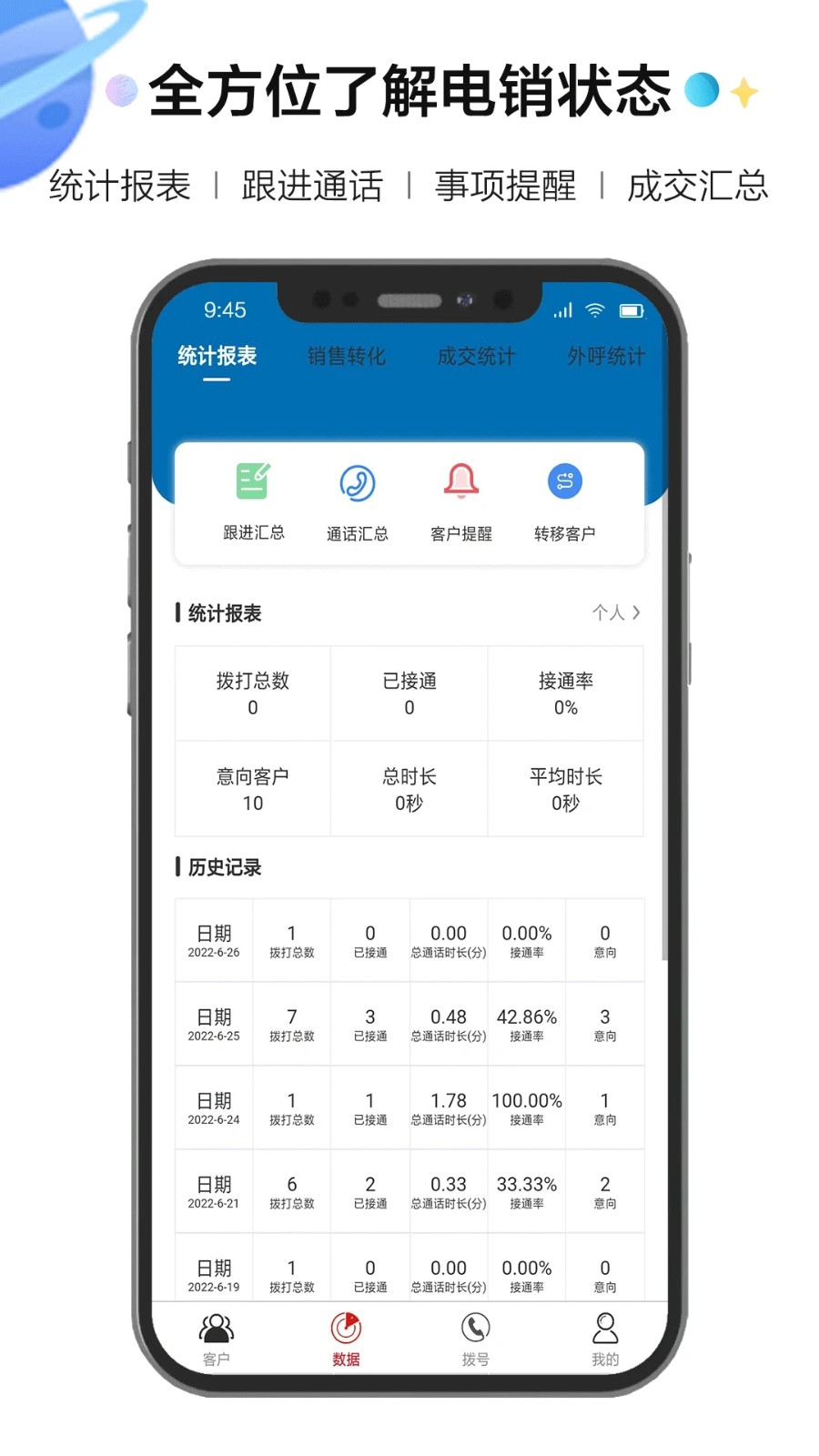 电销小程序APP公众号系统搭建电销人员自动拨打自动外呼自动呼叫转移软件平台源码