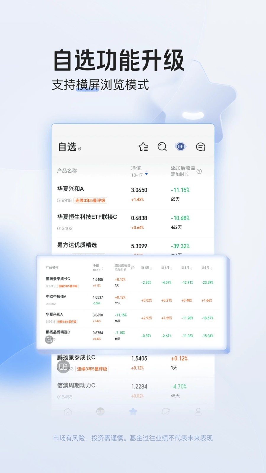 投资理财返利基金国际众筹平台搭建金融影视投资房产股权智慧农场众筹项目网站系统源码