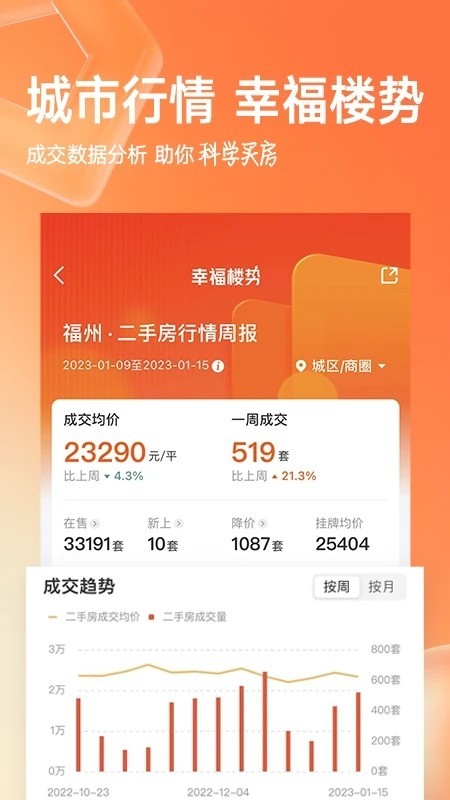 二手房产中介管理系统开发房屋租赁房源定制同城信息发布小程序系统源码