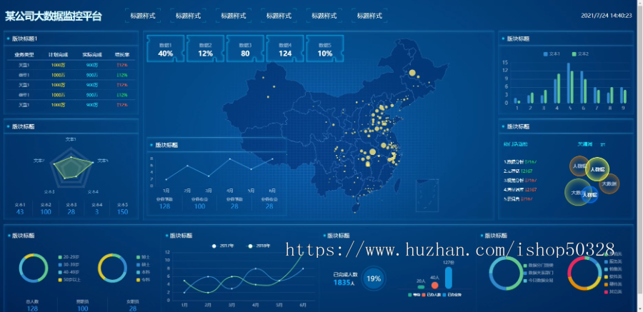 数据大屏开发数据可视化大数据分析图表网站数据分析实时数据监控网站 智慧大屏幕