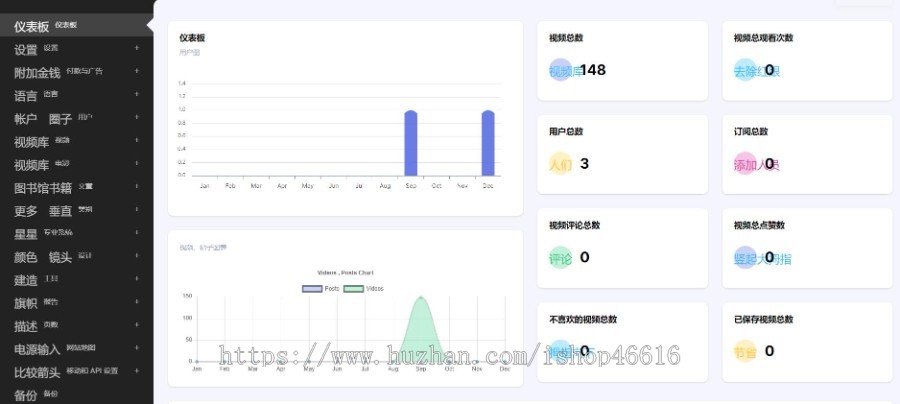 类似于Twitter,Instagram等社交网络系统源码