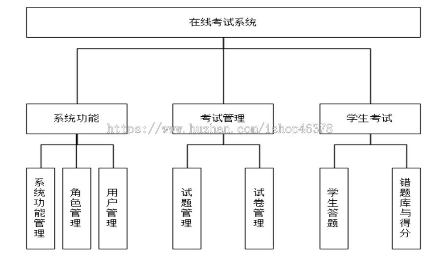 javaweb 在线考试系统 题库试卷系统 jsp mysql 源代码 含文档