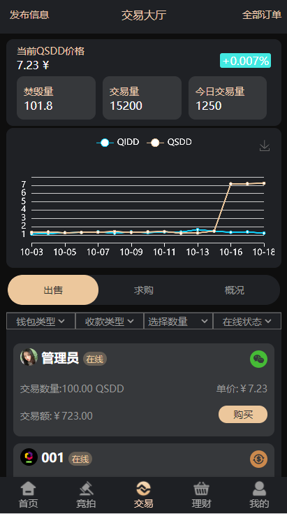 2025竞拍商城拍卖系统拍卖app竞拍溢价拍卖转卖寄售交易