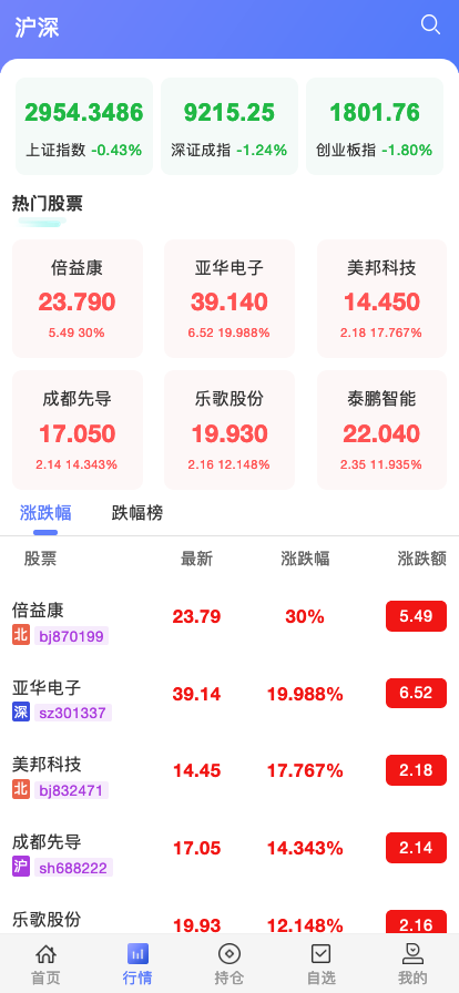 两融双融/新股申购/股票源码/股票配资/融资融券/策略股票系统带美股港股交易盘源