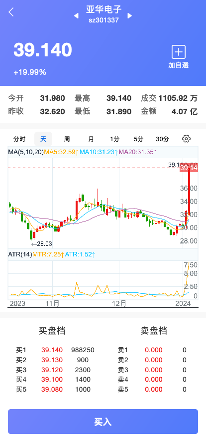 两融双融/新股申购/股票源码/股票配资/融资融券/策略股票系统带美股港股交易盘源