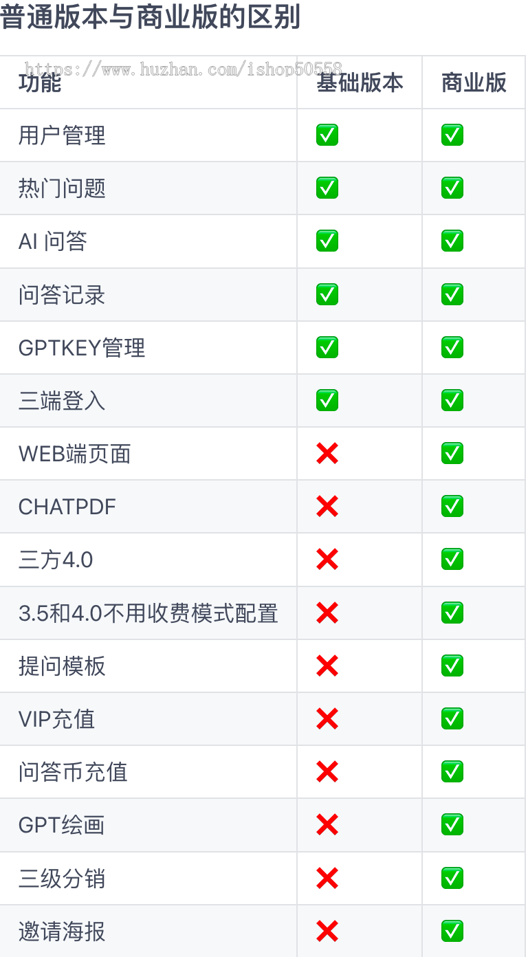 Java版全套AI智能对话应用源码(商业版不含售后)