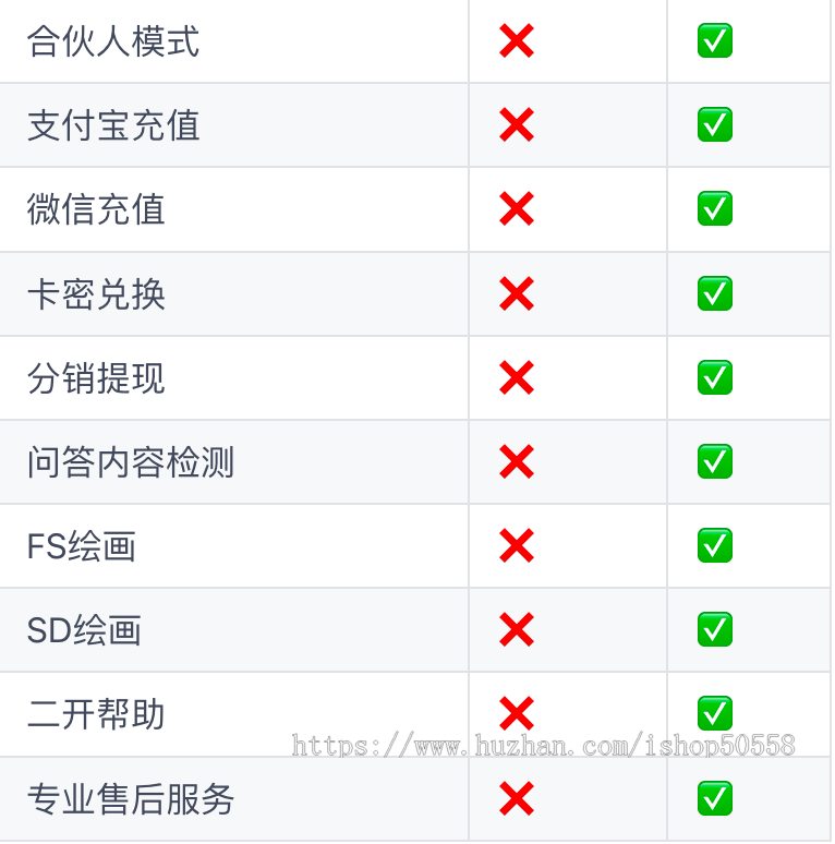 Java版全套AI智能对话应用源码(商业版含售后)