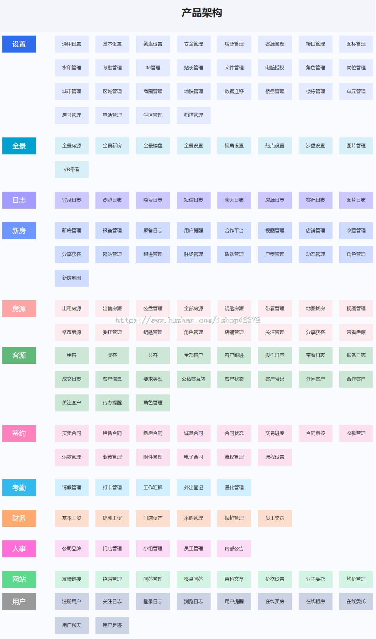房产中介管理系统房屋房源信息管理出售买卖出租租赁客户订单找房租房房产经纪人