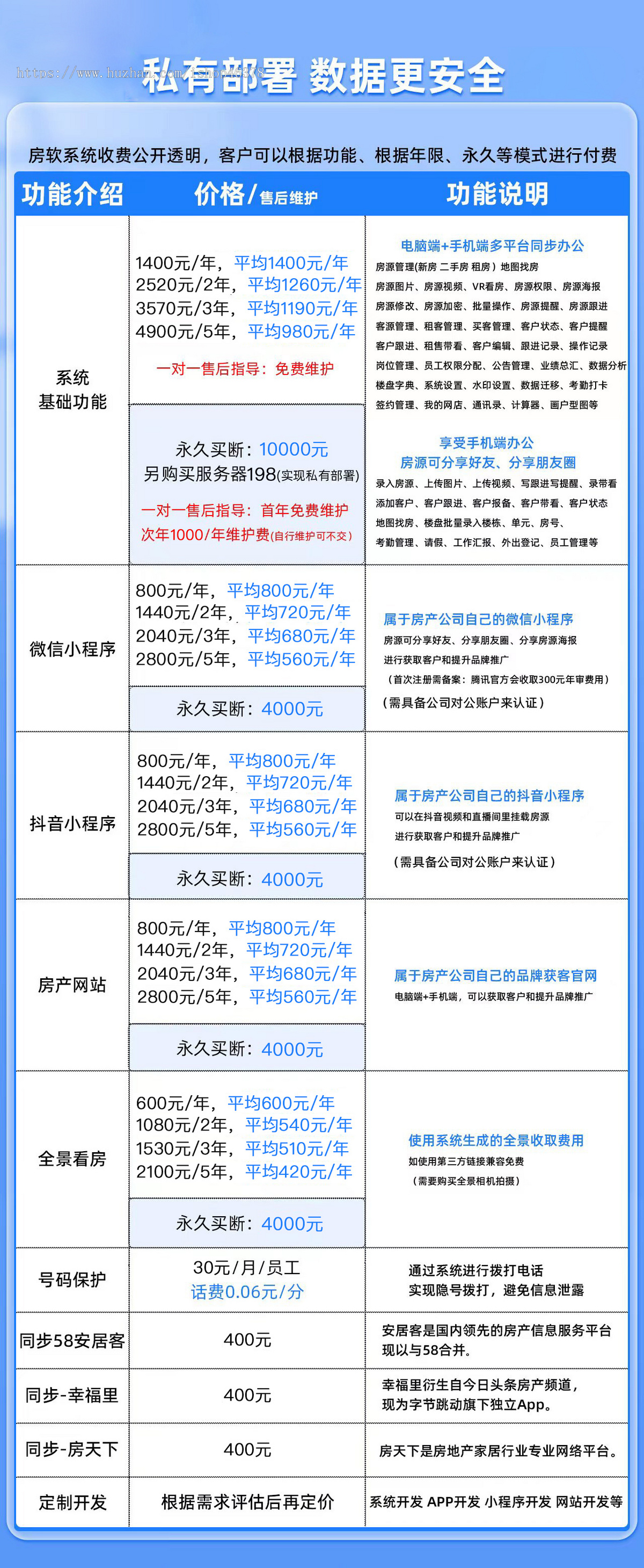 房产中介管理系统房屋房源信息管理出售买卖出租租赁客户订单找房租房房产经纪人
