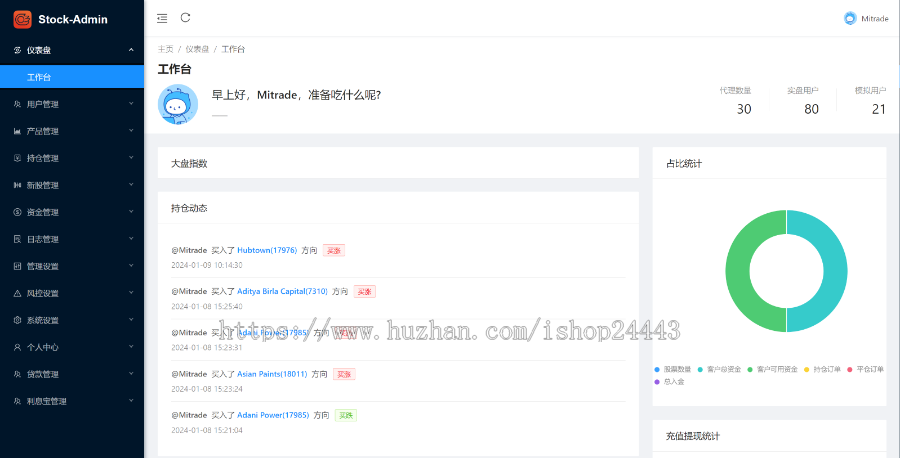 海外股票2024交易/配资股票交易策略/美股港股/新加坡股源码/印度股源码/股票配资