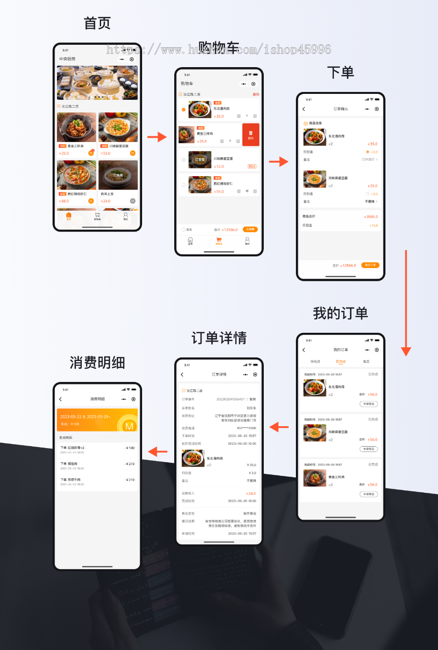 美食外送小程序/中央厨房/制作送餐点餐