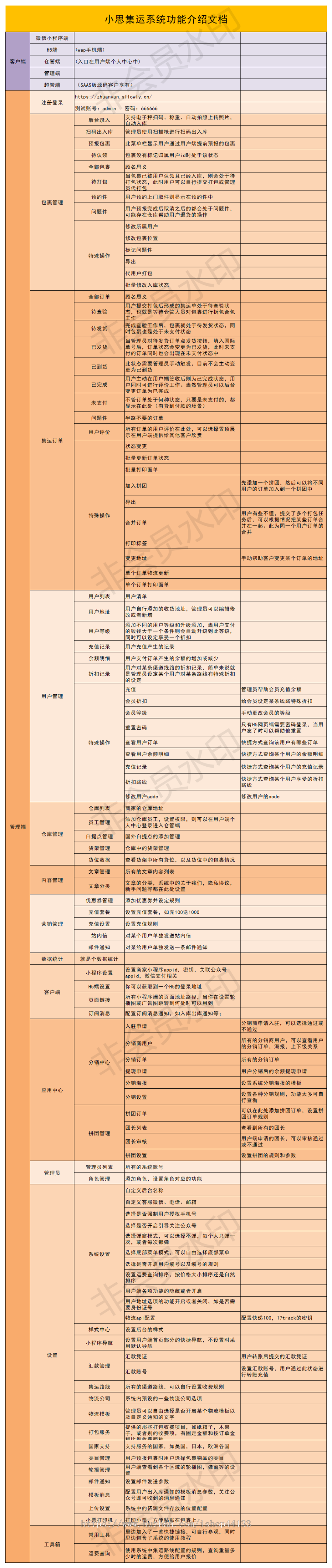 国际快递转运集运系统集客户预报,在线下下单,扫描入库,打包称重,自动结算,物流跟踪等