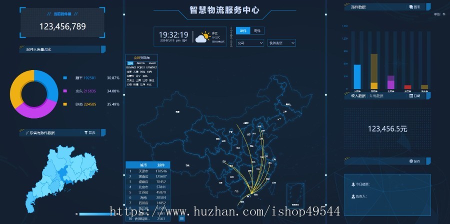 2026新款大屏幕电子沙盘HTML合集源码图表分析HTML网页模版大数据可视化大屏源码