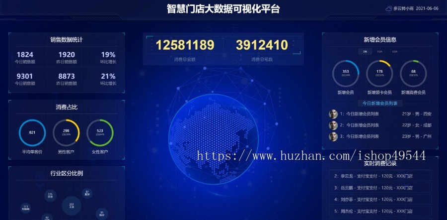 2026新款大屏幕电子沙盘HTML合集源码图表分析HTML网页模版大数据可视化大屏源码