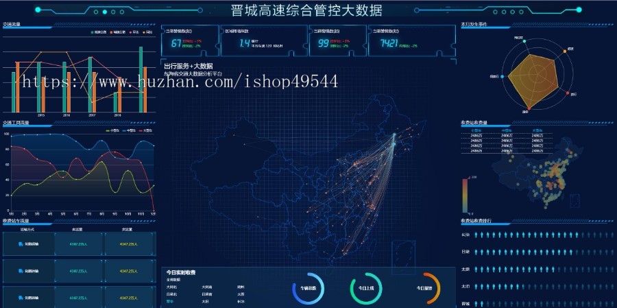 2026新款大屏幕电子沙盘HTML合集源码图表分析HTML网页模版大数据可视化大屏源码
