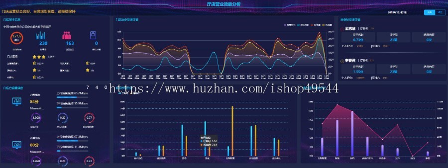 2026新款大屏幕电子沙盘HTML合集源码图表分析HTML网页模版大数据可视化大屏源码