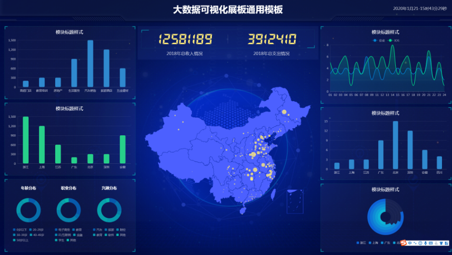 HTML网页模版大数据可视化大屏源码2025新款大屏幕电子沙盘HTML合集源码图表分析