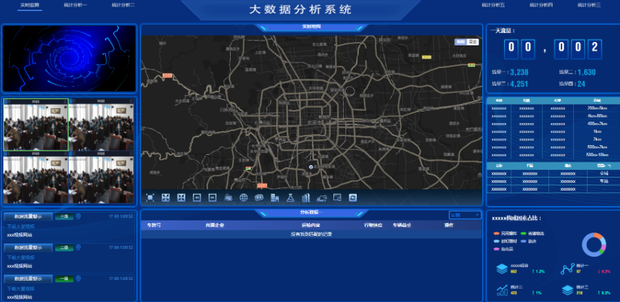 HTML网页模版大数据可视化大屏源码2025新款大屏幕电子沙盘HTML合集源码图表分析