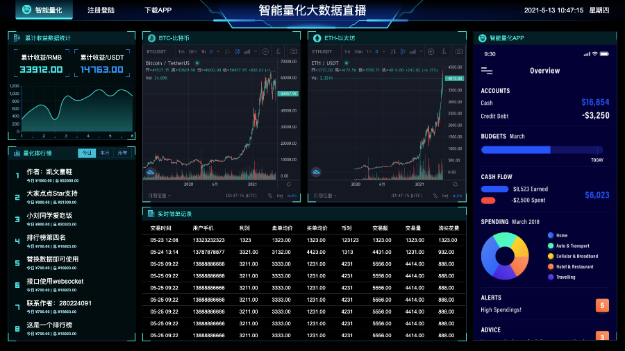HTML网页模版大数据可视化大屏源码2025新款大屏幕电子沙盘HTML合集源码图表分析