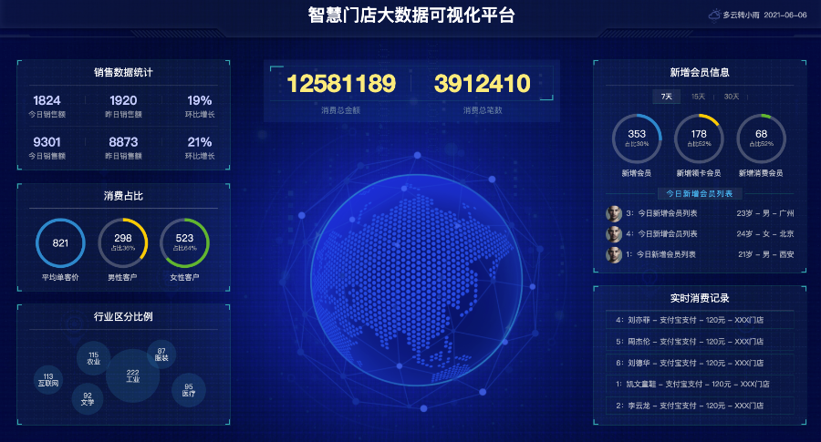 HTML网页模版大数据可视化大屏源码2025新款大屏幕电子沙盘HTML合集源码图表分析