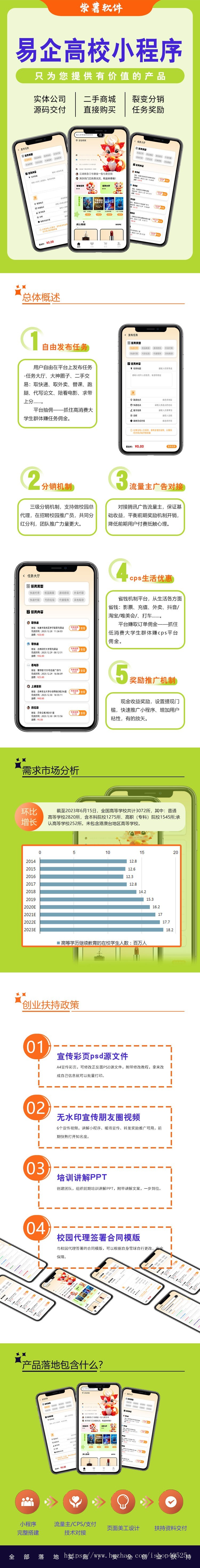 易企高校校园通SAAS小程序表白墙二手交易独立部署正版授权无限多开系统