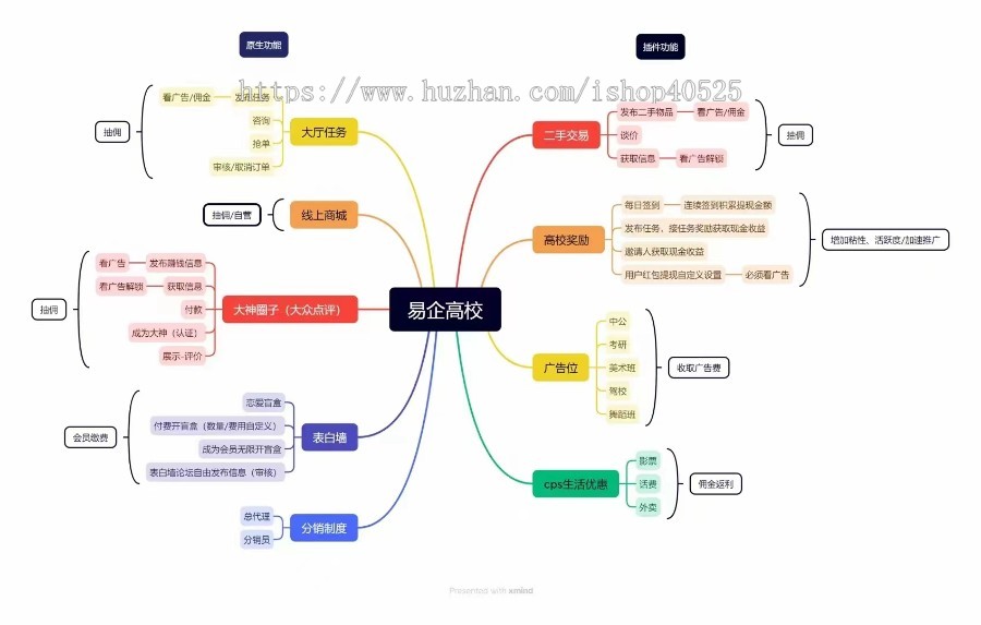 易企高校校园通SAAS小程序表白墙二手交易独立部署正版授权无限多开系统