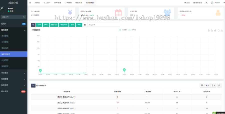 二级域名分发小程序,全自动解析,到期自动删除解析