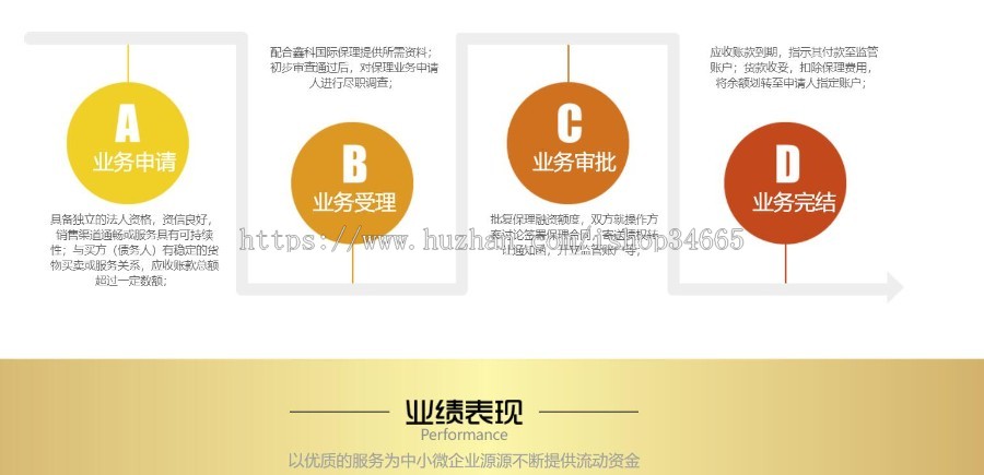 金融知识自适应手机端纯静态源码资金管控学习网站模板商端单页面