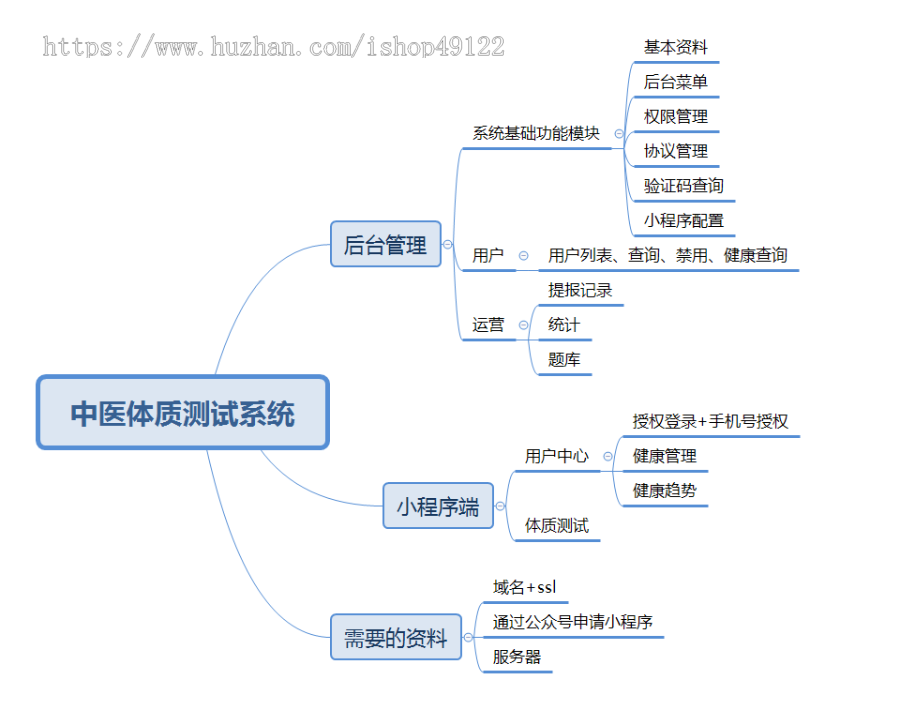 中医体质检测系统小程序|体质检测 健康管理