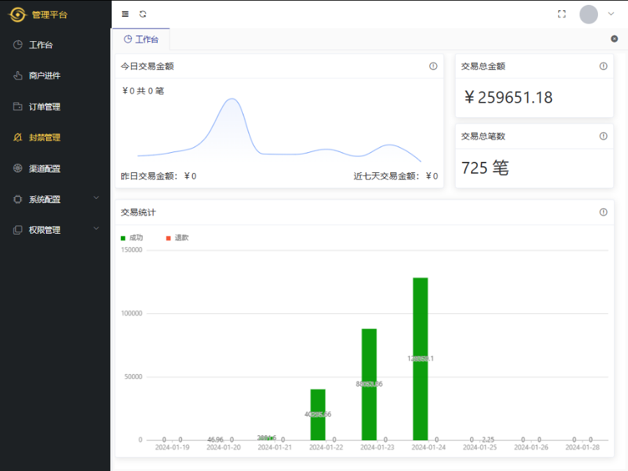 支付宝直付通,微信收付通,可视化进件,平台分帐,运营系统,API接口兼容易支付