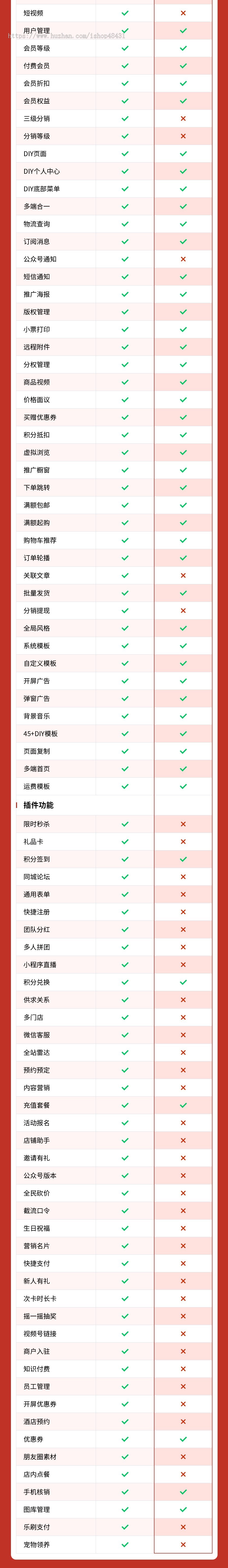 通用电商小程序代制作指导上线运营SAAS账号部署