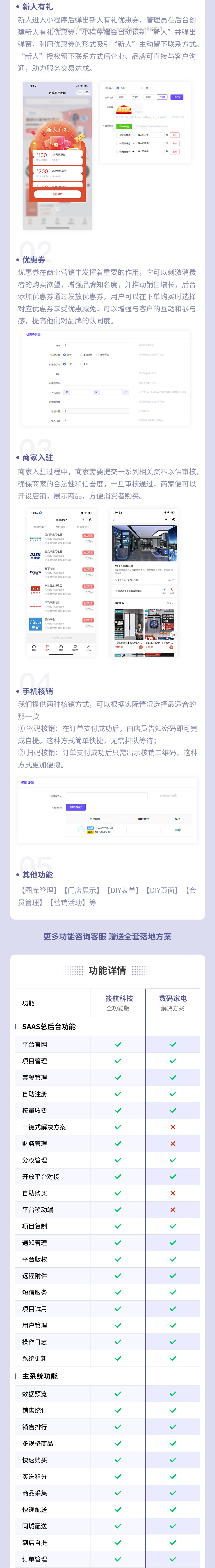 数码家电小程序代制作指导上线运营SAAS账号部署