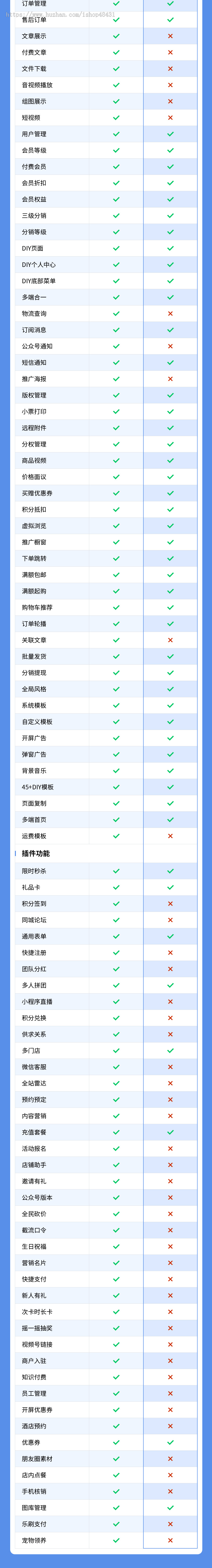 食品生鲜小程序代制作指导上线运营SAAS账号部署