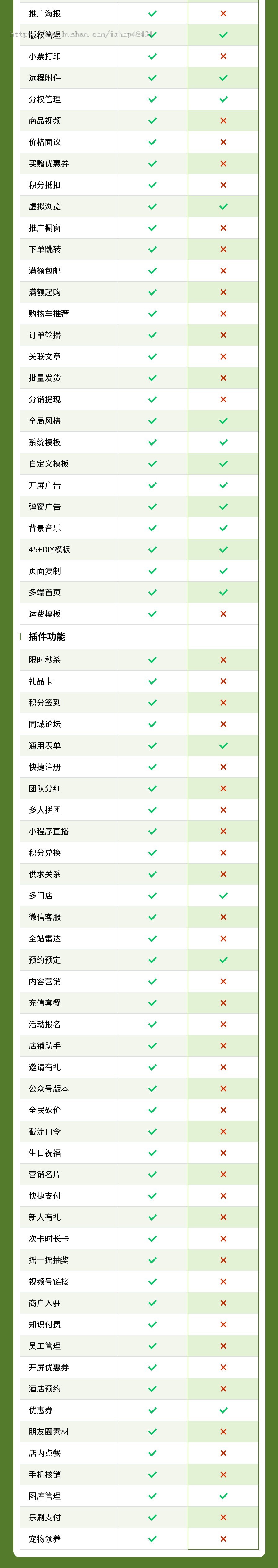 摄影艺术小程序代制作指导上线运营SAAS账号部署