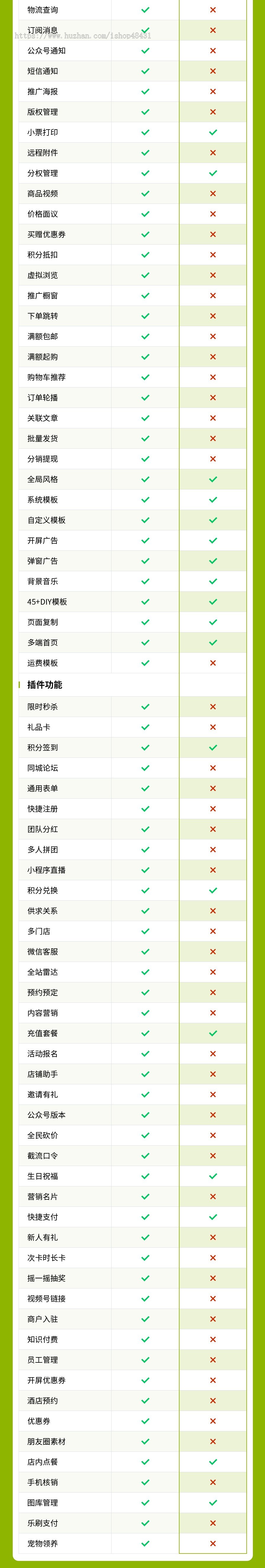 奶茶甜品小程序代制作指导上线运营SAAS账号部署