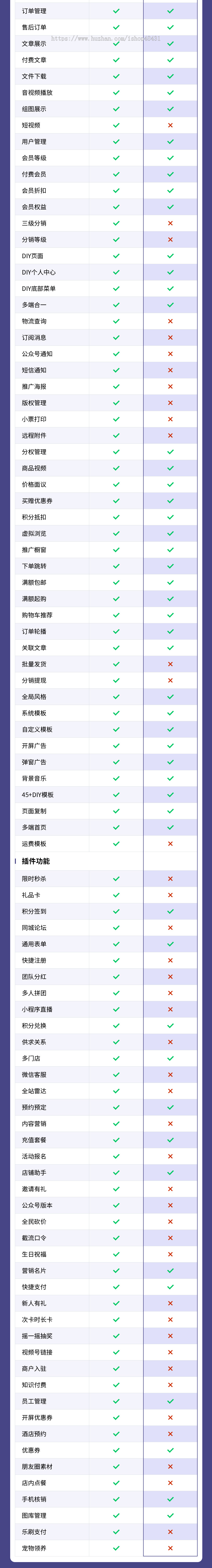 美容美发小程序代制作指导上线运营SAAS账号部署