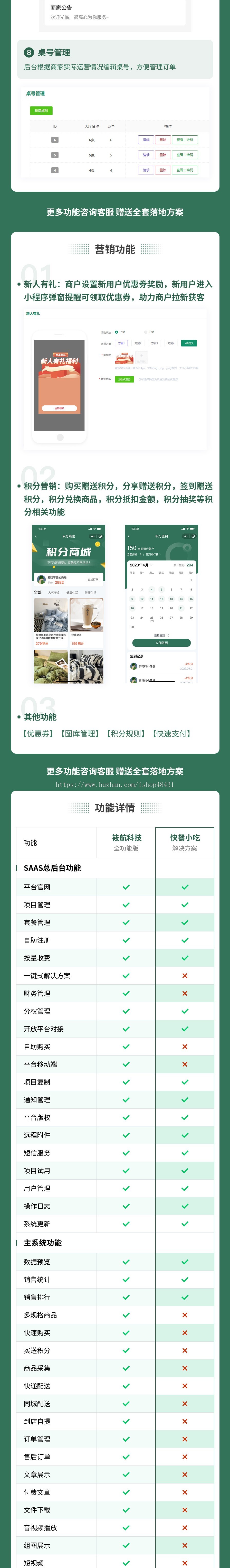 快餐小吃小程序代制作指导上线运营SAAS账号部署