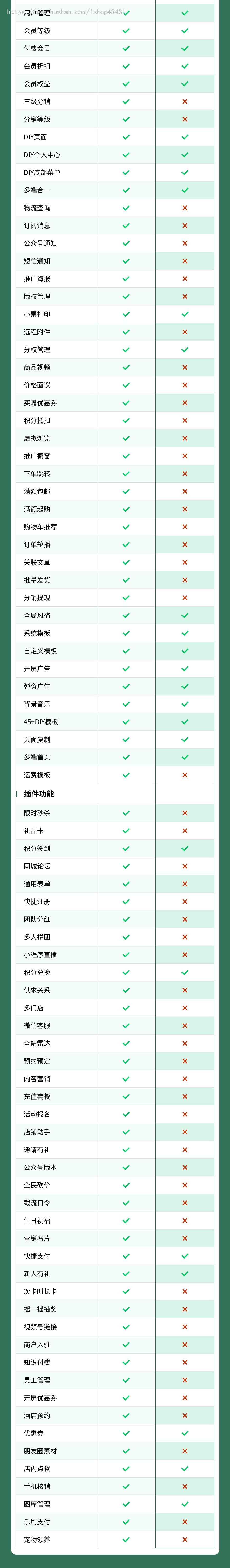 快餐小吃小程序代制作指导上线运营SAAS账号部署