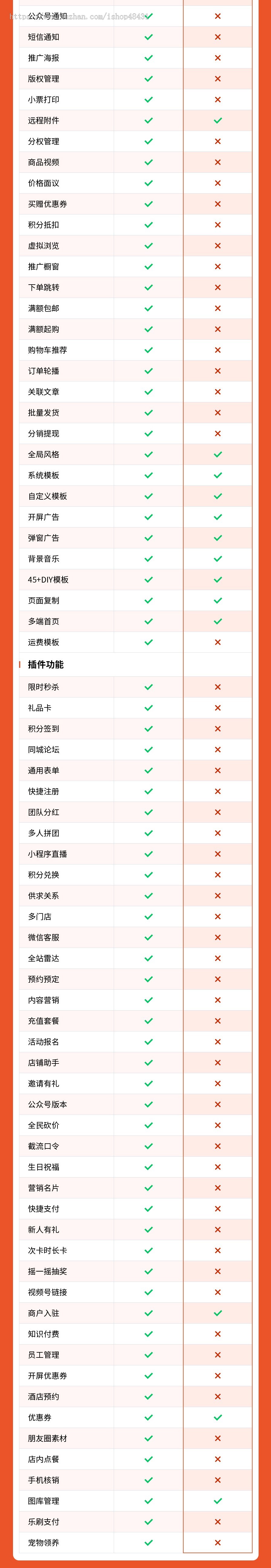 本地商超小程序代制作指导上线运营SAAS账号部署
