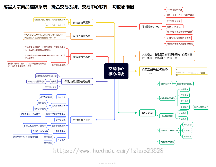 文交所交易软件开发,平台搭建,全套源码