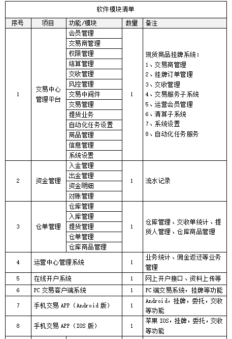 文交所交易软件开发,平台搭建,全套源码