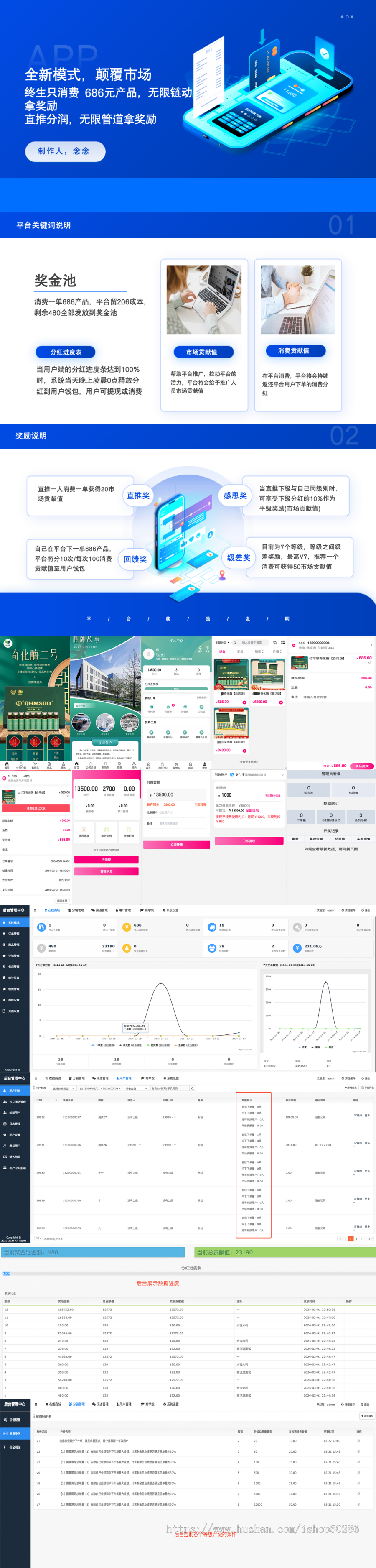 2024美丽天天秒【全新模式/奖金池】分红直推奖见点奖平级奖区域代理分销商城
