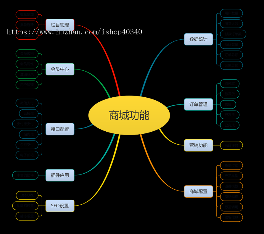 一站式鲜花配送平台商城系统