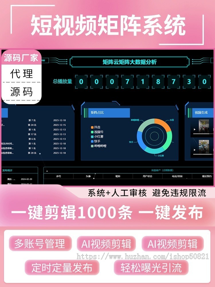 抖音短视频矩阵系统同城获客软件AI批量剪辑发布多账号管理