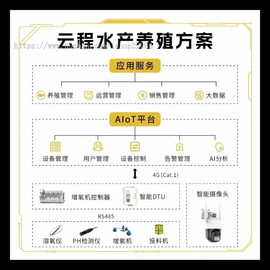 智慧水产养殖智慧渔业养殖平台源代码
